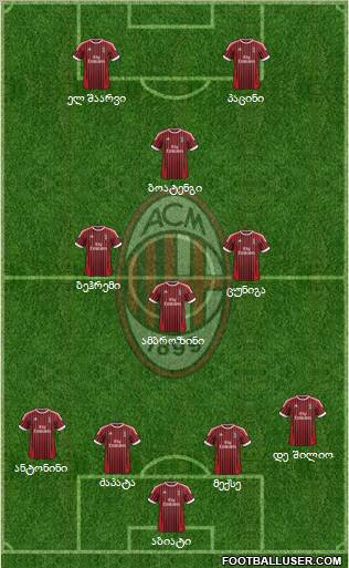 A.C. Milan Formation 2012