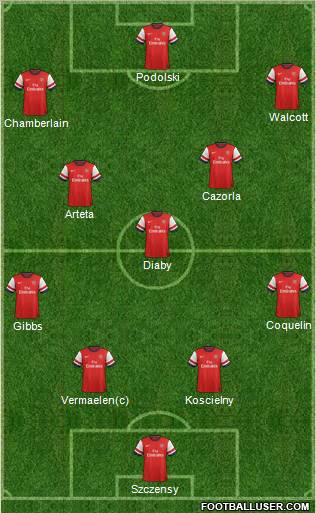 Arsenal Formation 2012