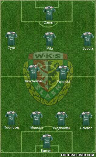 WKS Slask Wroclaw Formation 2012