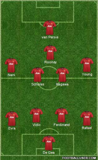 Manchester United Formation 2012