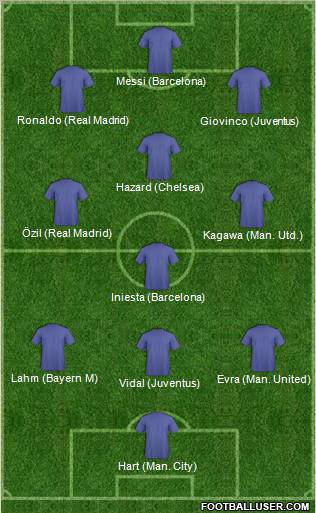 Dream Team Formation 2012