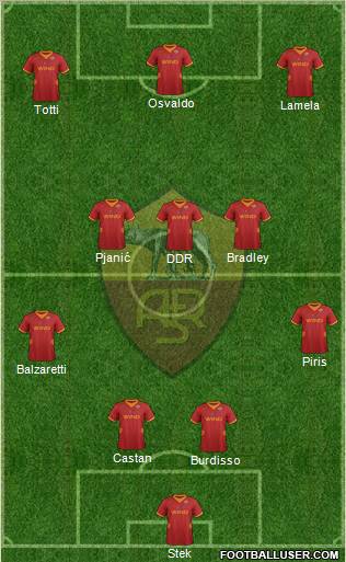 AS Roma Formation 2012