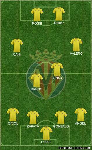 Villarreal C.F., S.A.D. Formation 2012