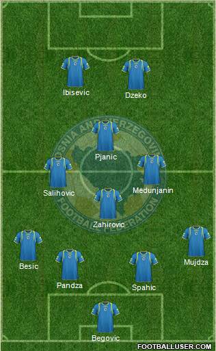 Bosnia and Herzegovina Formation 2012