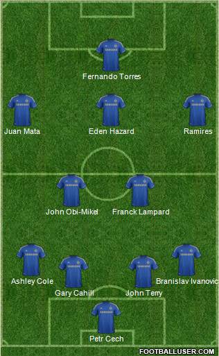 Chelsea Formation 2012