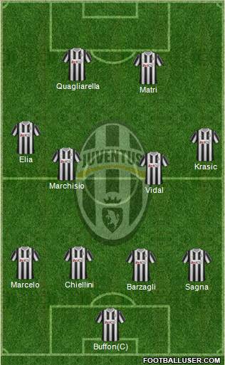 Juventus Formation 2012