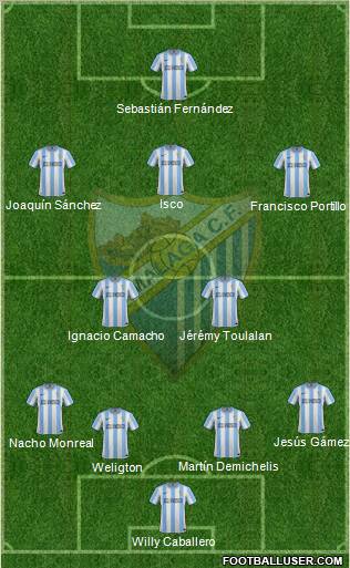 Málaga C.F., S.A.D. Formation 2012