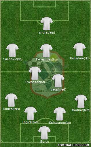 Manta FC Formation 2012