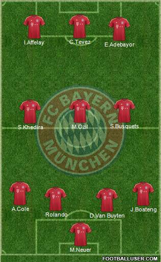 FC Bayern München Formation 2012