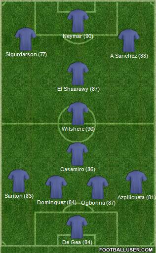 Fifa Team Formation 2012