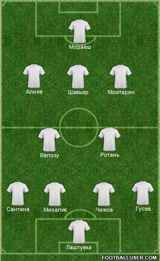 Dream Team Formation 2012