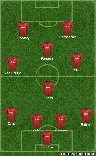 Manchester United Formation 2012