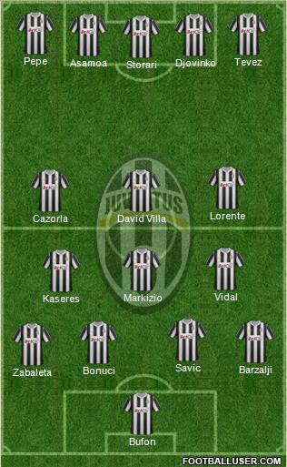 Juventus Formation 2012