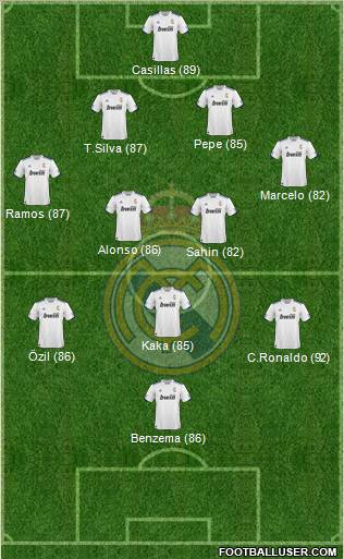 R. Madrid Castilla Formation 2012