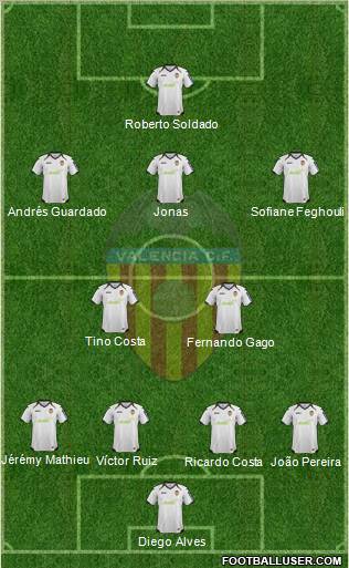 Valencia C.F., S.A.D. Formation 2012