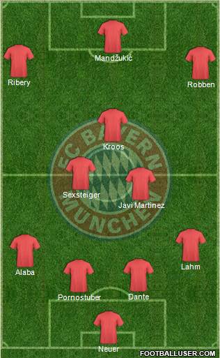 FC Bayern München Formation 2012