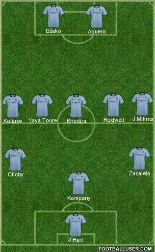 Manchester City Formation 2012