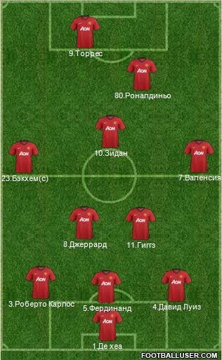 Manchester United Formation 2012