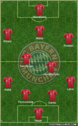 FC Bayern München Formation 2012