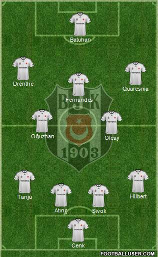 Besiktas JK Formation 2012