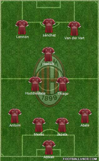 A.C. Milan Formation 2012