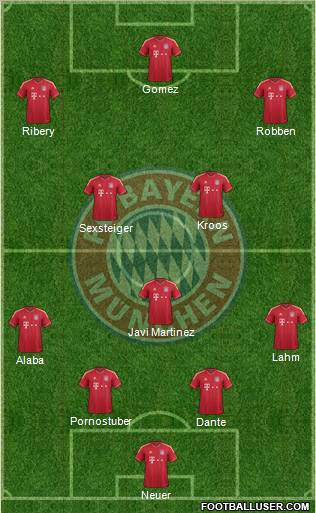 FC Bayern München Formation 2012