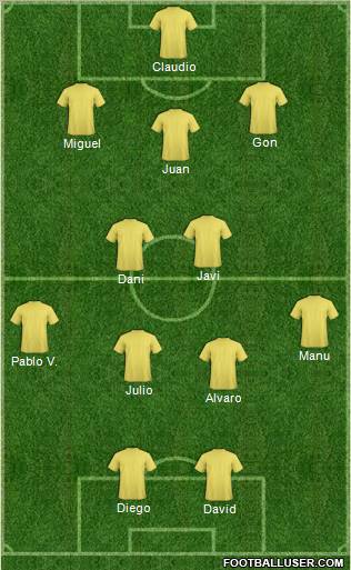 Champions League Team Formation 2012