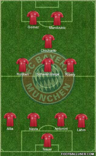 FC Bayern München Formation 2012