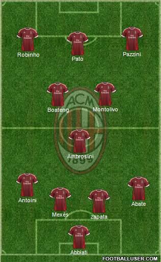 A.C. Milan Formation 2012