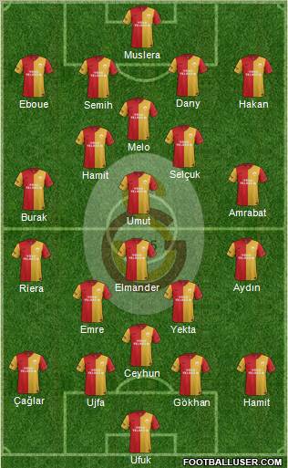 Galatasaray SK Formation 2012