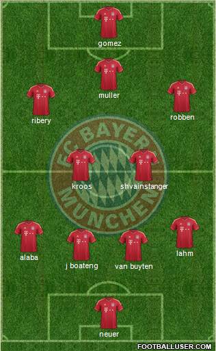 FC Bayern München Formation 2012