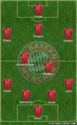 FC Bayern München Formation 2012