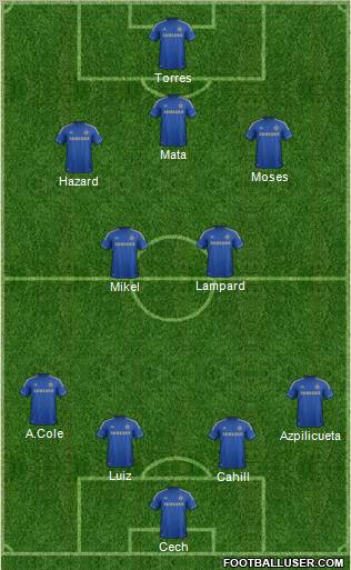 Chelsea Formation 2012