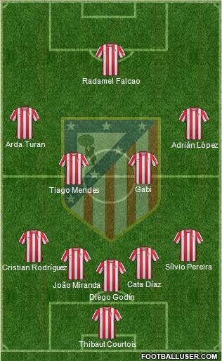 C. Atlético Madrid S.A.D. Formation 2012