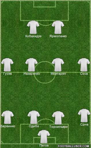 Dream Team Formation 2012