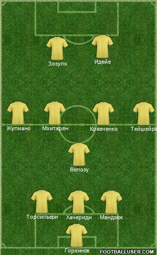 Dream Team Formation 2012