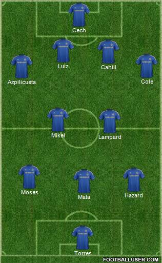 Chelsea Formation 2012
