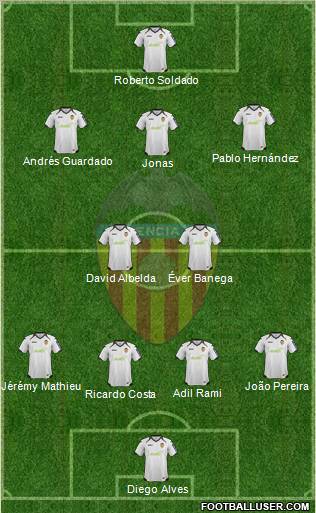 Valencia C.F., S.A.D. Formation 2012