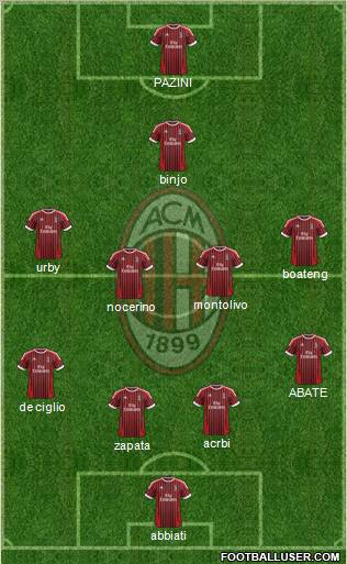 A.C. Milan Formation 2012