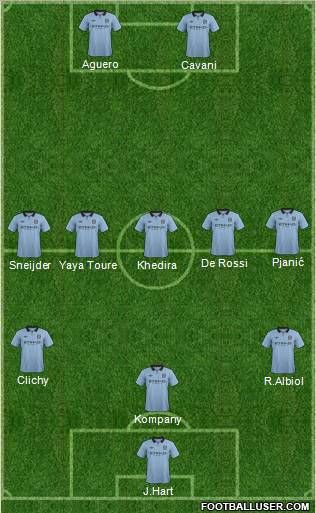 Manchester City Formation 2012