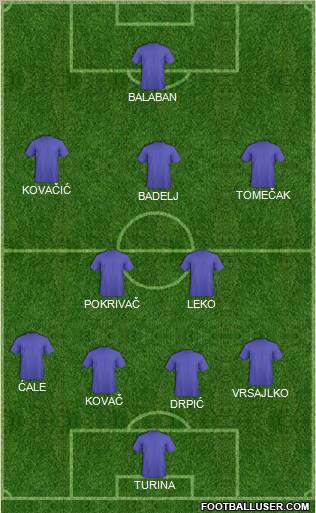 Football Manager Team Formation 2012