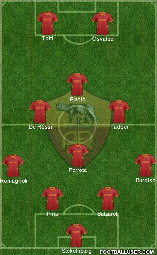 AS Roma Formation 2012