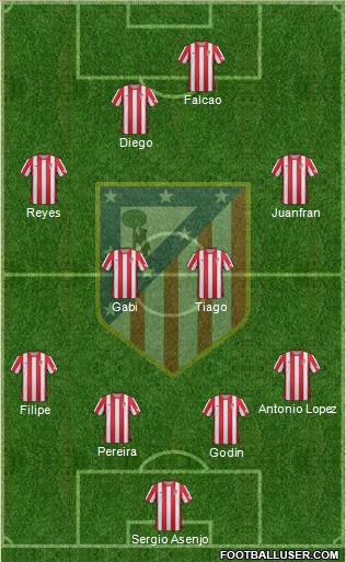 C. Atlético Madrid S.A.D. Formation 2012