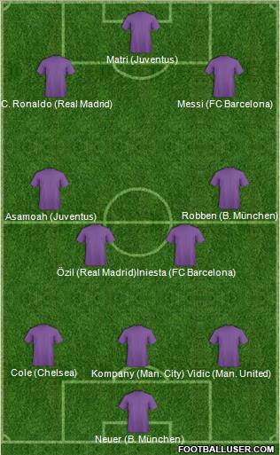 Dream Team Formation 2012