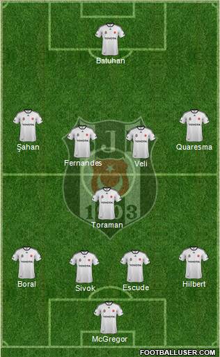 Besiktas JK Formation 2012