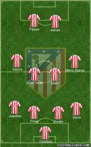 Atlético Madrid B Formation 2012