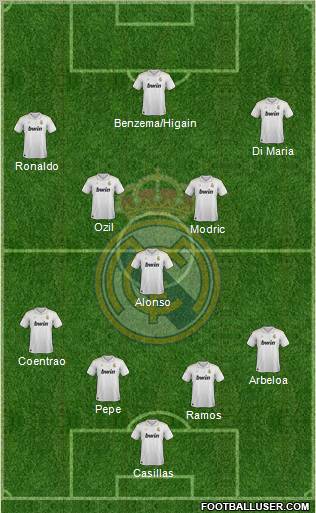 Real Madrid C.F. Formation 2012