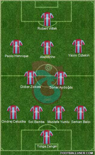 Trabzonspor Formation 2012