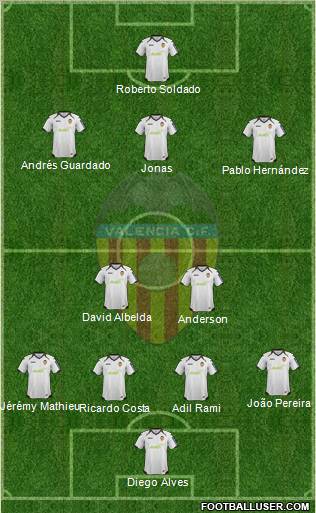Valencia C.F., S.A.D. Formation 2012