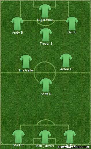 Dream Team Formation 2012